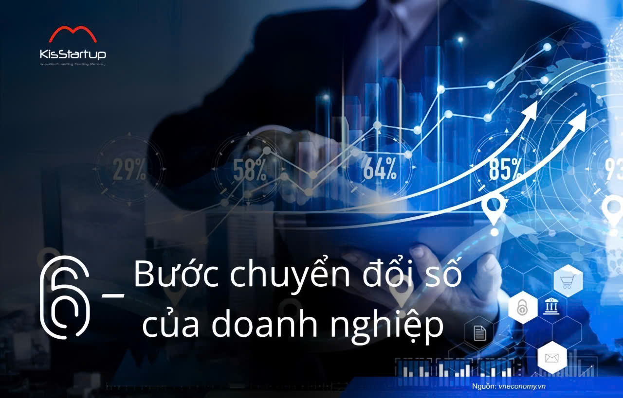6 Bước chuyển đổi số của doanh nghiệp - Trường đại học hỗ trợ như thế nào?