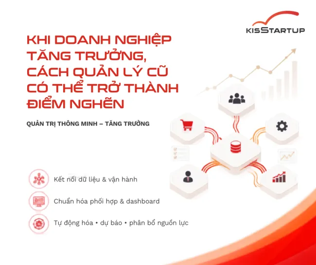 Mô hình đổi mới kinh doanh & sáng tạo