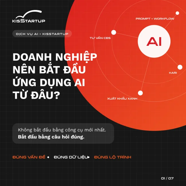 Dịch vụ của kisstartup: giúp doanh nghiệp nhận biết nên bắt đầu ứng dụng ai từ đâu