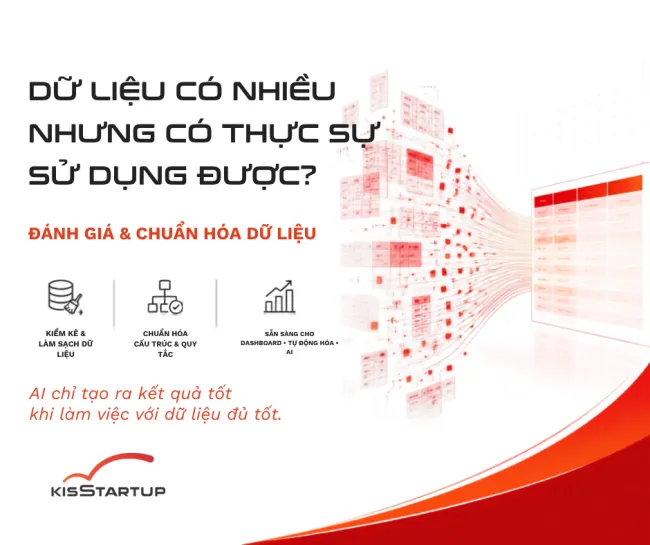 Mô hình đổi mới kinh doanh & sáng tạo