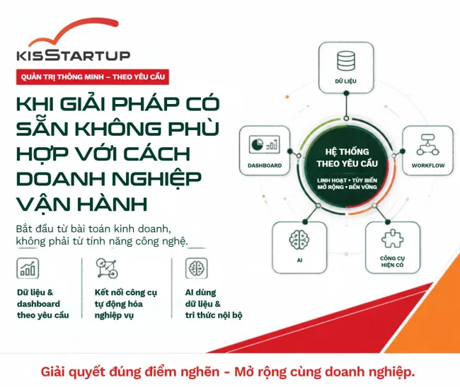 Mô hình đổi mới kinh doanh & sáng tạo