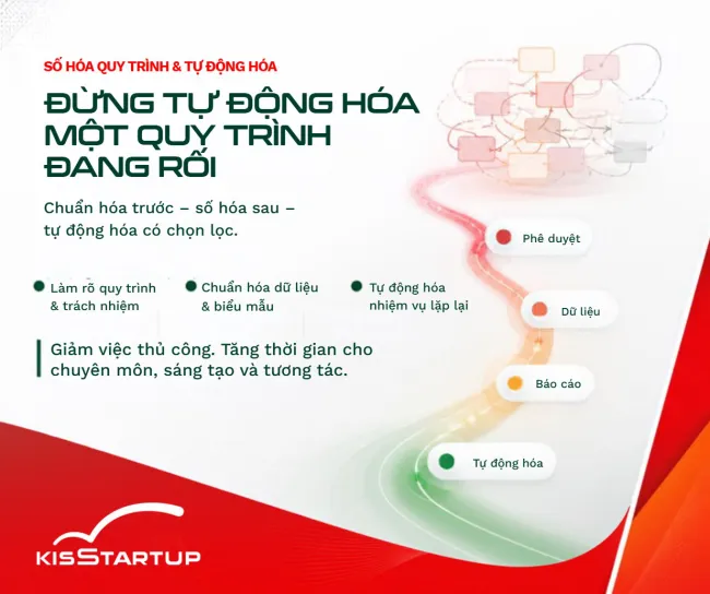 Mô hình đổi mới kinh doanh & sáng tạo